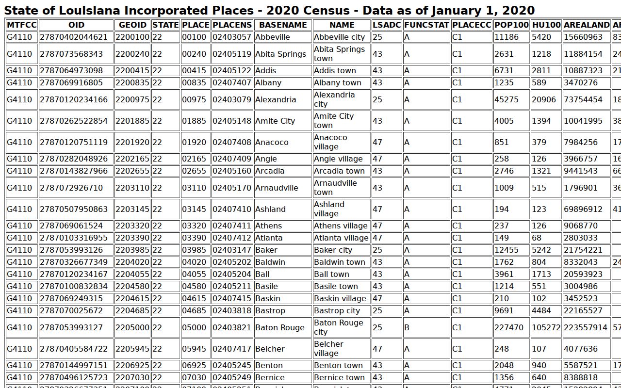 Woodworth court docket Census population source image